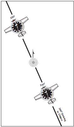 Figure 14-33. ADF tracking